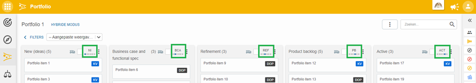 Portfolio funnel with phases, short names and indicators