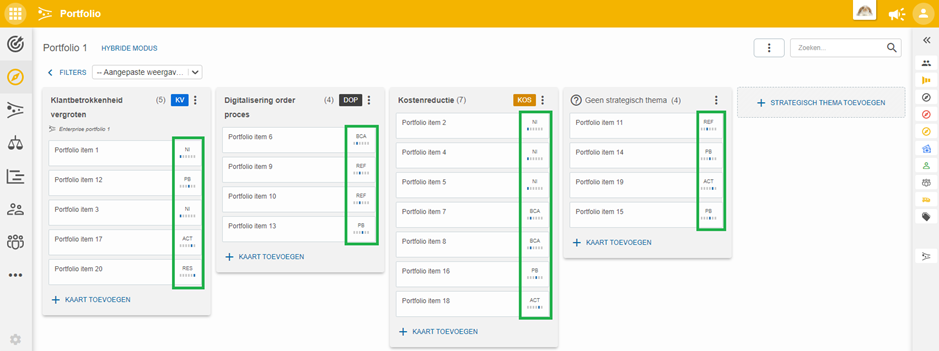 Each item shows the funnel phase indicator