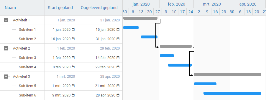 milestones-planning