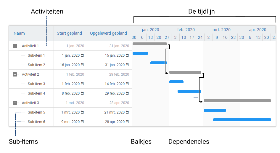 milestones-planning