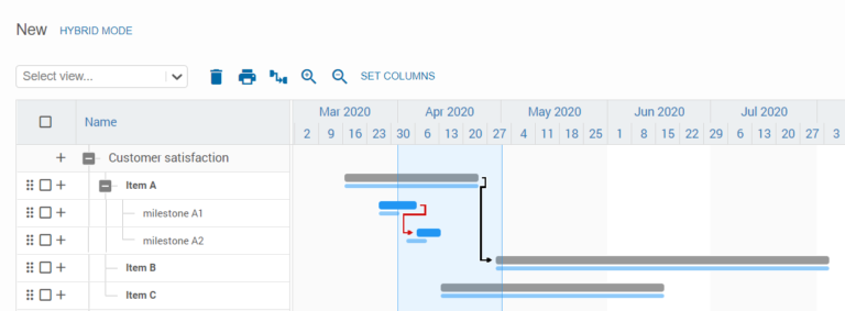 milestones-planning