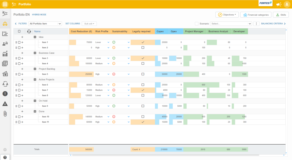 The Balancing tab showing portfolio items with financial and resource data per list