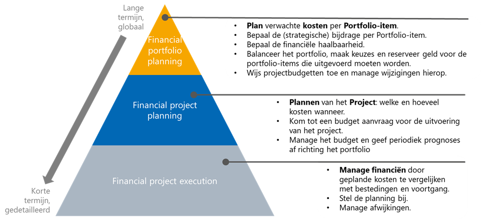 Strategic-Financial-Pyramid