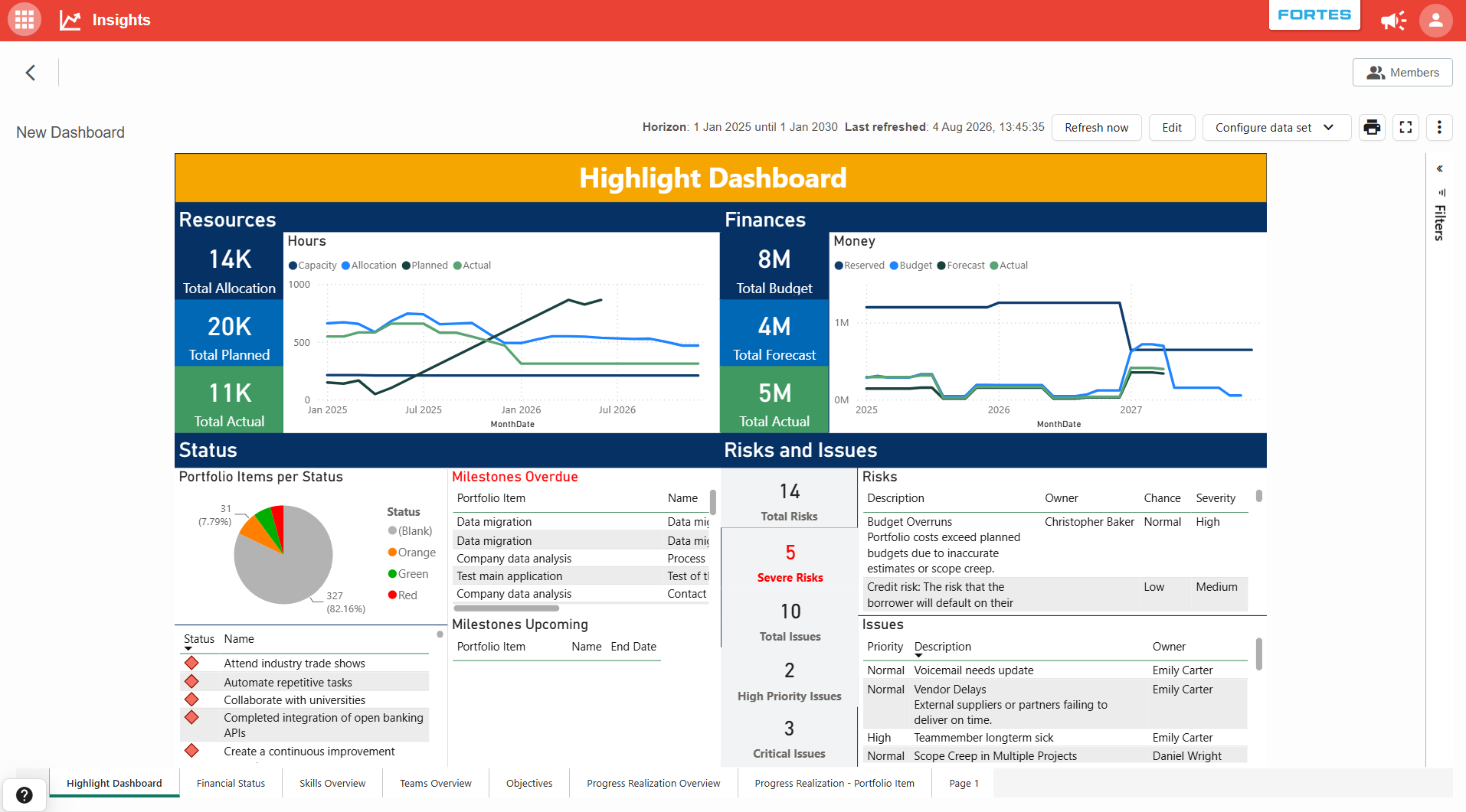 Example Dashboard view in the Insights app showing resources, finances, status, risks, and issues
