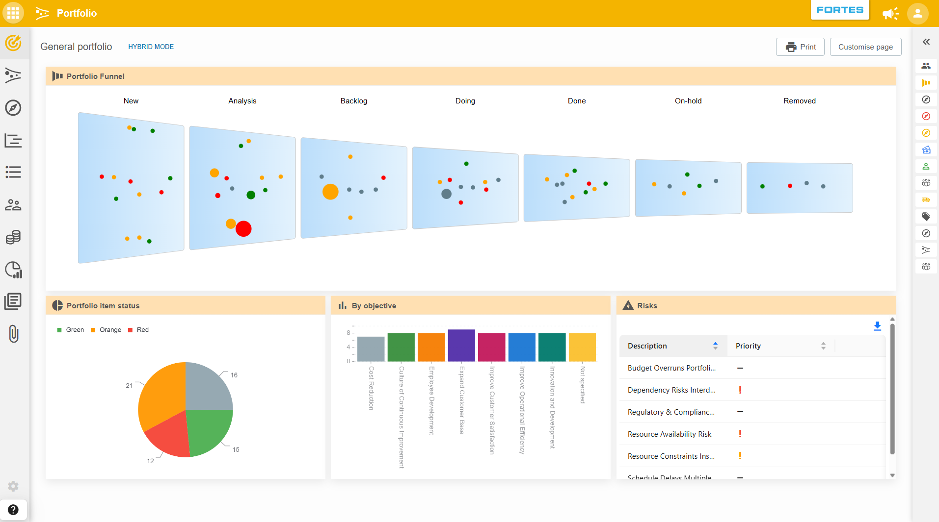 The Portfolio Overview tab showing the portfolio funnel and key metrics