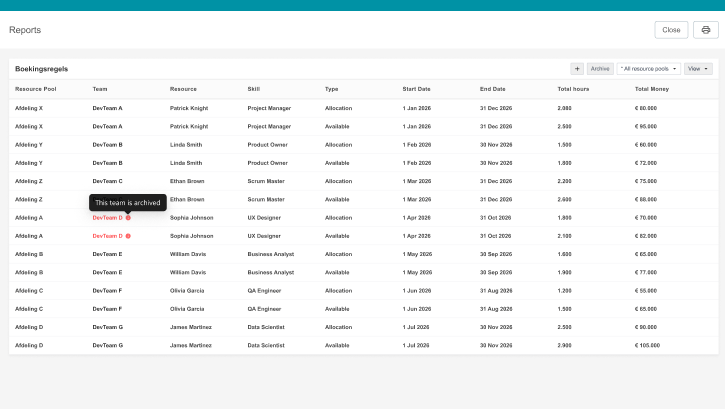 Boekingsregels met resource-pool-rijen met de kolommen Resource Pool, Team, Resource, Skill en Type, met Allocatie- en Beschikbaar-boekingen apart vermeld en een gearchiveerd team gemarkeerd met een tooltip