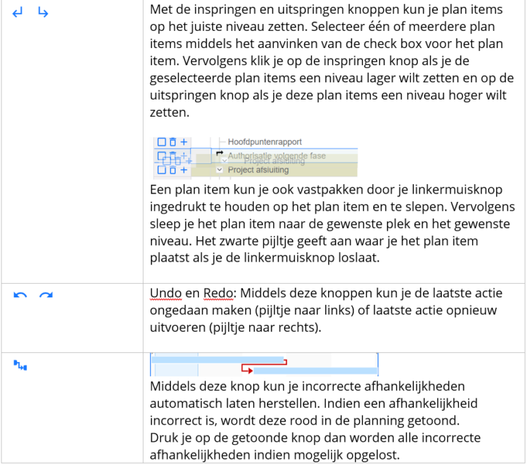 Indent/outdent 2